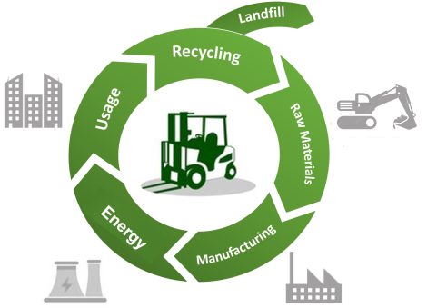 Forklift carbon footprint LCA
